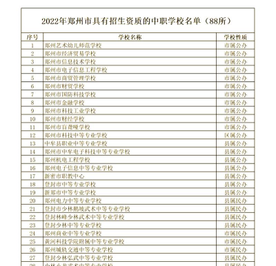 郑州职工学校排名
