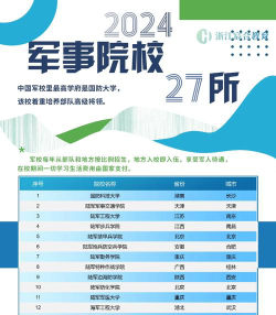 2024中国当兵的大学排名