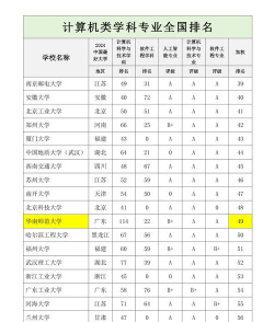 2024钢琴专业考研学校排名