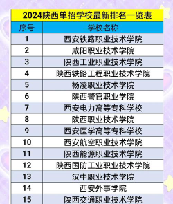 2024西安直招学校排名