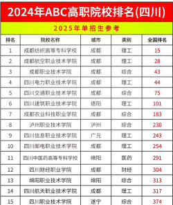 南充职业培训学院排名