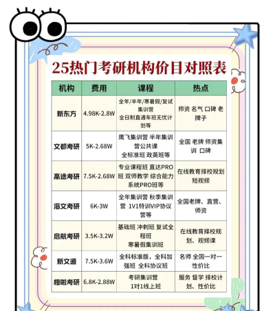 经管考研学校学费排名