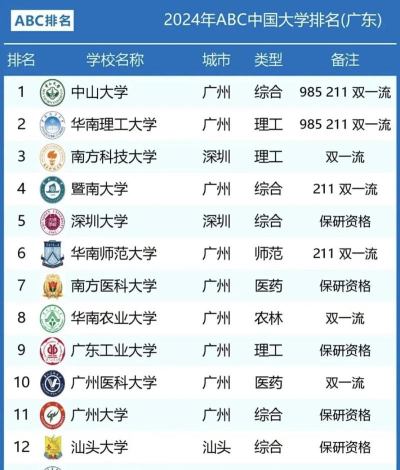 广东学dj学校排名