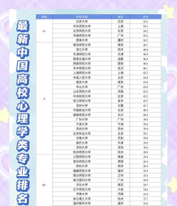 情感专业大学排名