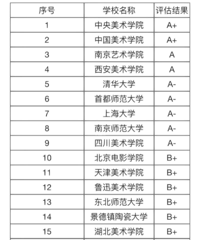 天津美术生大学排名
