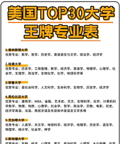 专业排行热门大学排名