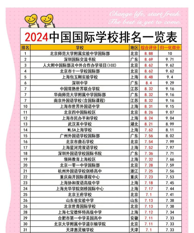 2024中国的特殊学院排名榜