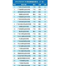 广东设计技术学院排名