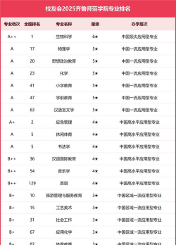 齐鲁学院最好的专业排名