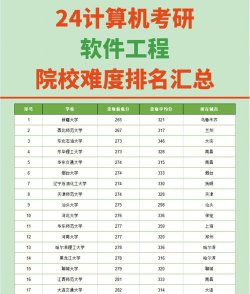 考研学校难度排名查询