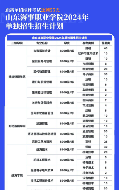 2024海事职业学院学校排名