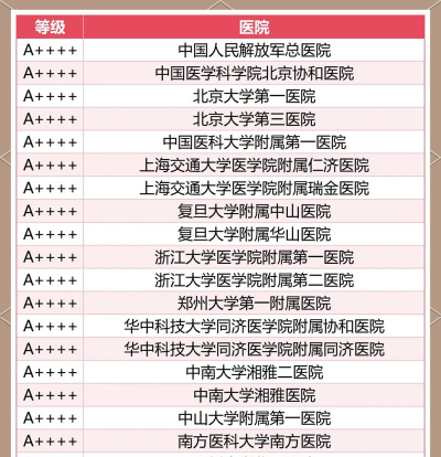 2024上交医学院各个医院排名