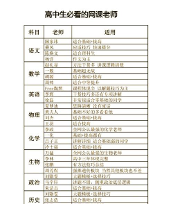 学校中的教师排名
