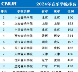 2024洗星海音乐学院排名