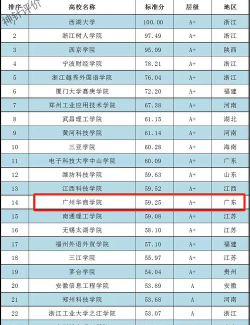 2024华商学院在广州排名
