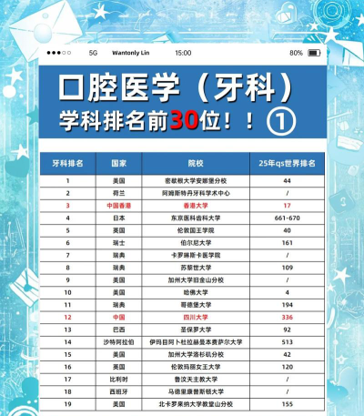 正畸专业学校排名