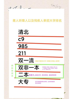 正规聋人大学排名