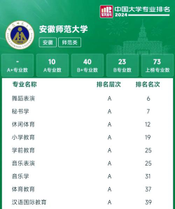 安徽舞蹈类大学排名