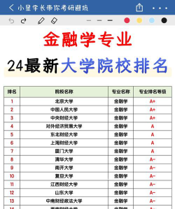 著名的金融大学排名