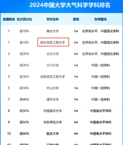 2024南京学气象大学排名