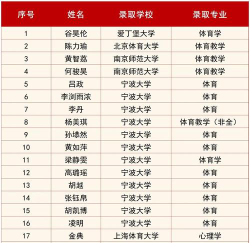 宁波大学体育系有前途吗