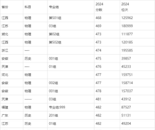 2024黄河科技学院中国排名