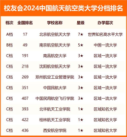 2024航空类大学排名专科
