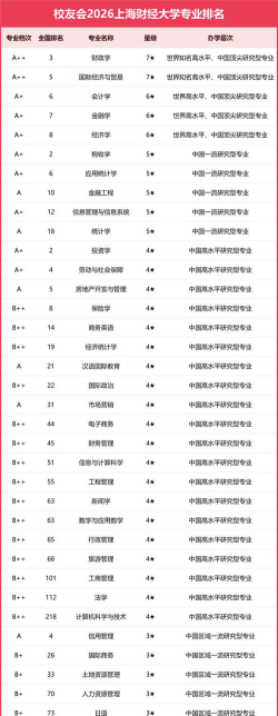 上海财经大学acca专业有前途吗