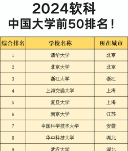 2024中国中大学排名