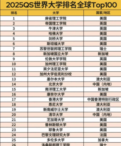 全球汉语研究大学排名