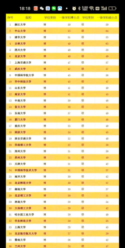 2024生殖学科学校排名
