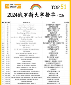 2024俄语笔译考研大学排名
