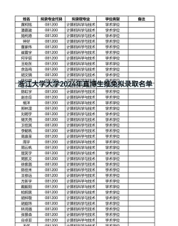 浙江大学直博生有前途吗