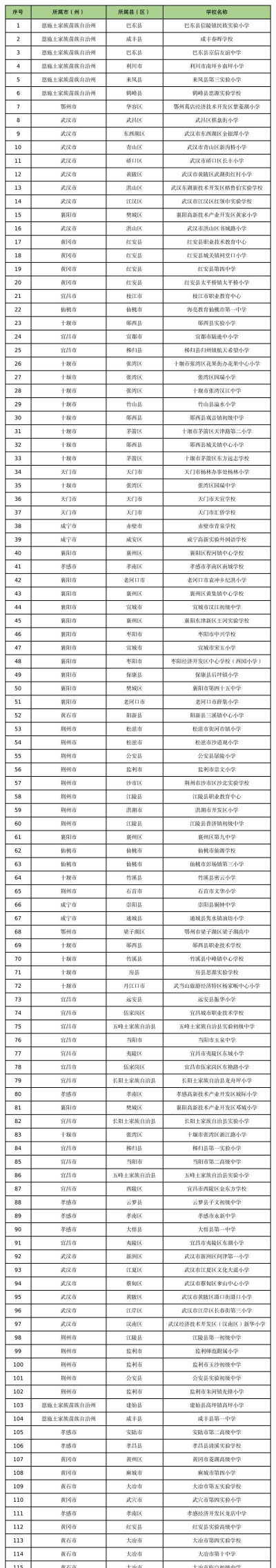 湖北足球招生学校排名