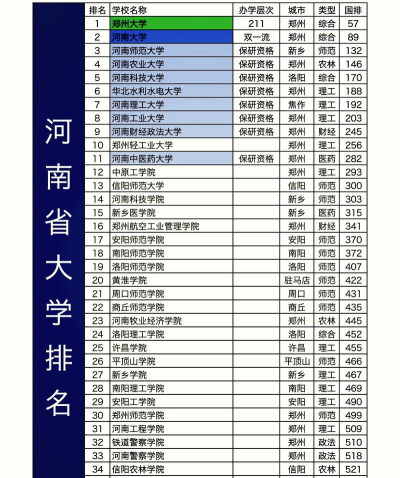 河南海外大学排名