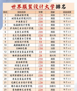 时装专业大学排名