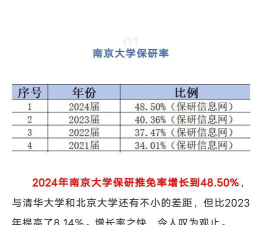 保研南京大学有前途吗