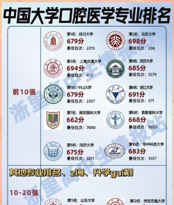 2024空腔医学技术大学排名