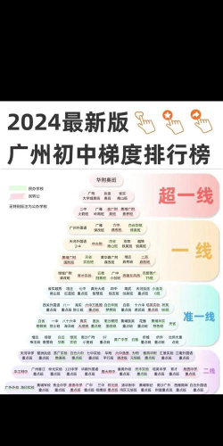 2024广州入学梯队学校排名