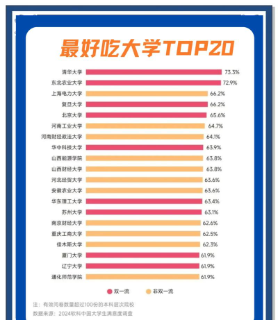 2024中国各类厨师学校排名