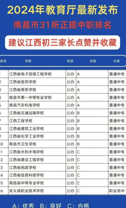 职业初中学校排名