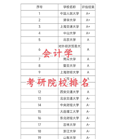 2024西安会计考研大学排名