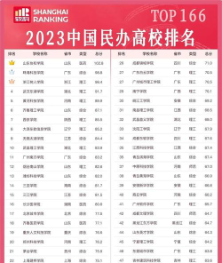 排名后能上什么学校
