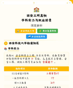 西安上大学有发展前途吗