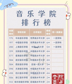 山西各大音乐学院排名