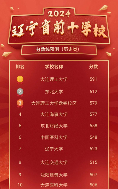 2024年辽宁历史类356分能报的大学有哪些