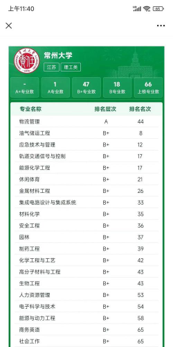 2024江苏常州有名大学排名