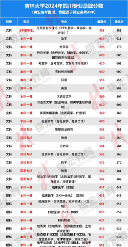 2024年吉林文科354分能报的大学有哪些