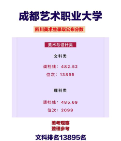 2024成都有什么艺术学院排名