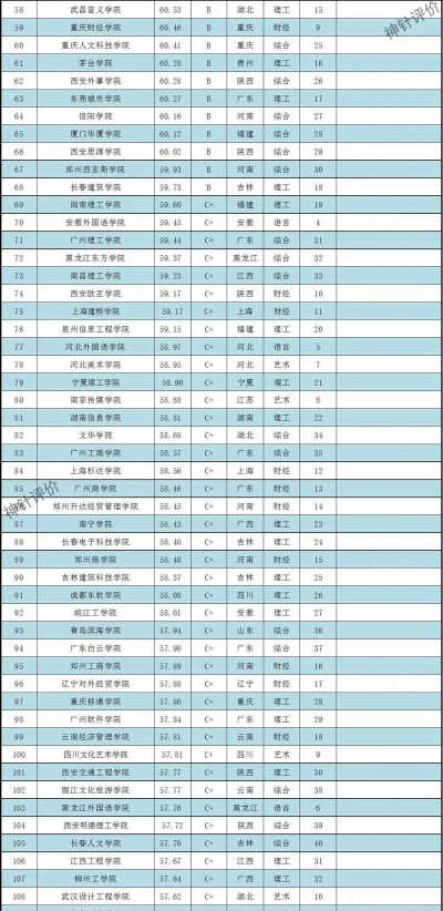 2024民办大学排名西京